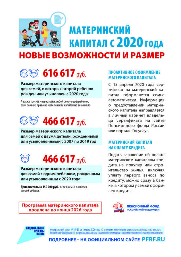 Кредит на карту под материнский капитал покупка в кредит авто в москве