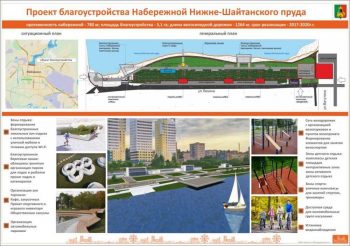 Подведены итоги рейтингового голосования за проект территории, которая будет благоустроена в Первоуральске в этом году