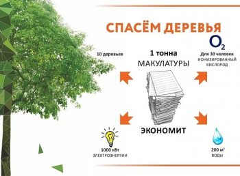 Акция «Сдай макулатуру – спаси дерево!» Всероссийского Эко-марафона ПЕРЕРАБОТКА стартовала в Первоуральске