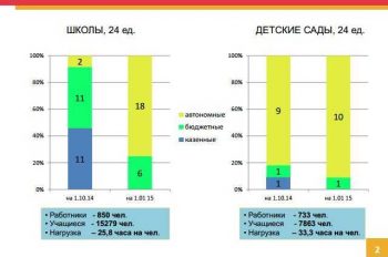 Выполнение Указов Президента – планирование, контроль, открытость