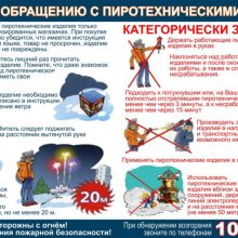 Памятка по применению пиротехнических изделий!