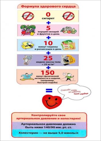 Профилактика сердечно-сосудистых заболеваний