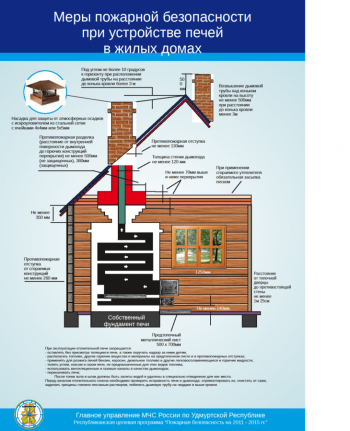 Памятка населению по пожарной безопасности при эксплуатации печей