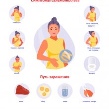 РЕКОМЕНДАЦИИ ГРАЖДАНАМ: Профилактика сальмонеллеза