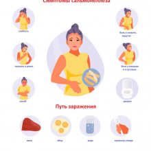РЕКОМЕНДАЦИИ ГРАЖДАНАМ: Профилактика сальмонеллеза
