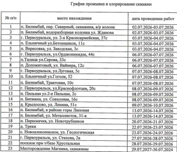 Информация для жителей частного сектора от 2 июля