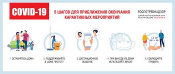 Роспотребнадзор напоминает правила, которые помогут снизить риск заражения COVID-19